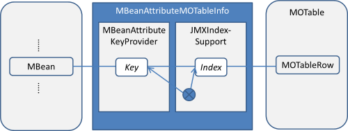 MBeanMOTableMapping.png